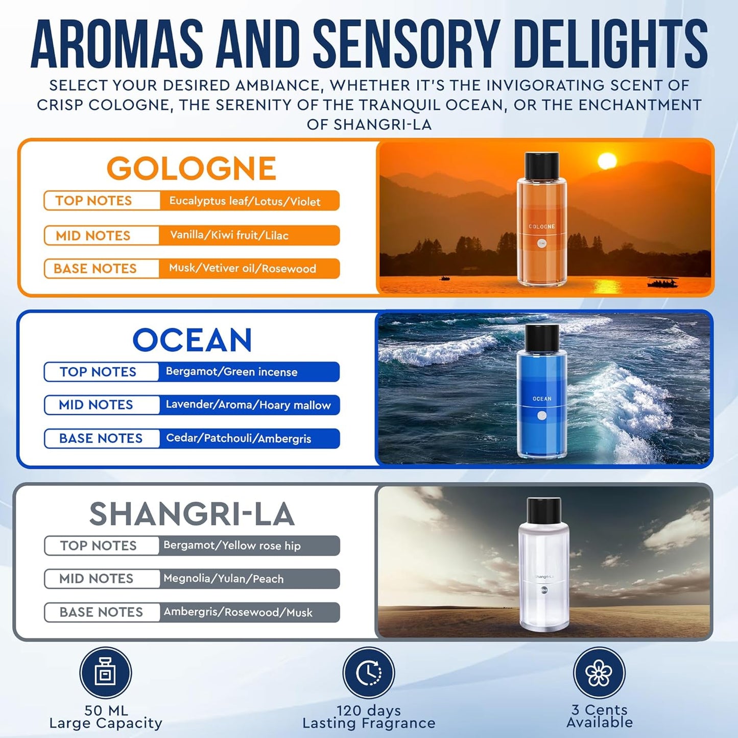 KESOCI Smart Car Diffuser: Experience Luxury with 50ml Cologne Scent - Perfume Your Journey with Ultrasonic Aroma Tech Smart Car Air Freshener